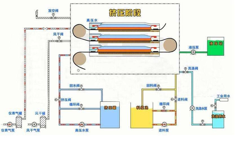 隔膜压滤机的工作原理是什么？