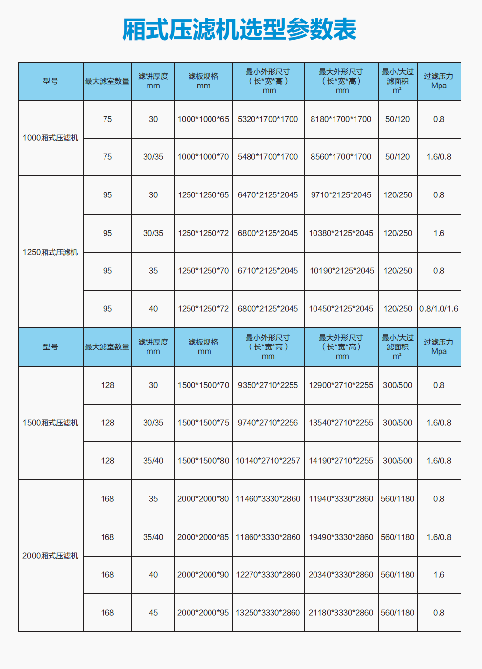 厢式压滤机参数表.png