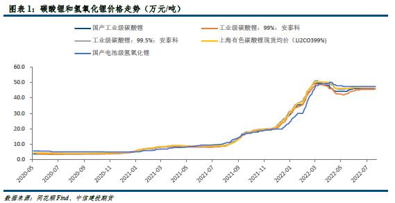 博弈继续！堪称“印钞机”的锂矿，如何正确选择锂电专用过滤设备？