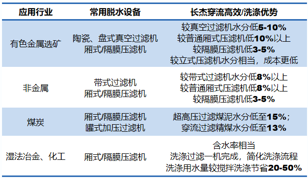 长杰压滤机：选矿行业的过滤变革者